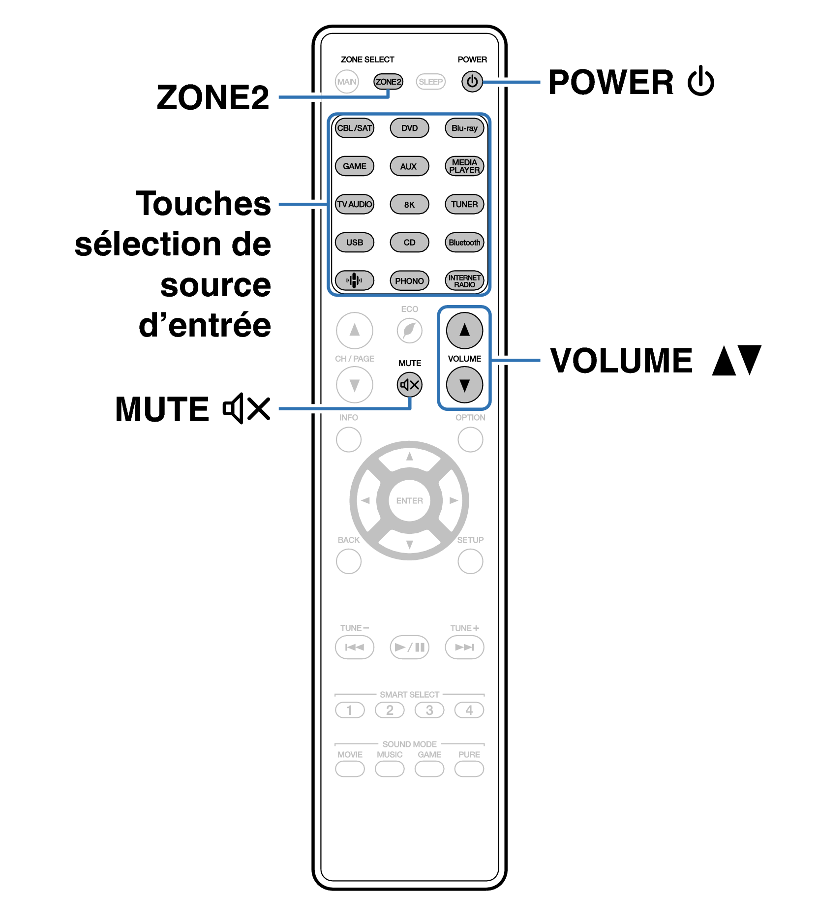 Ope ZONE2 RC042